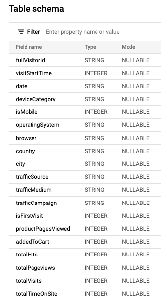 bq-table-schema