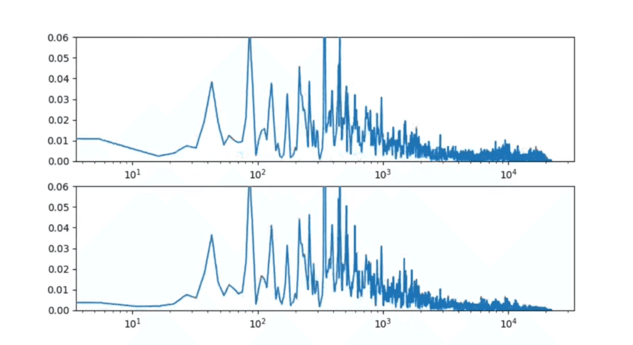 Quarantaine project: Kafka-Flink audio spectrum analyzer