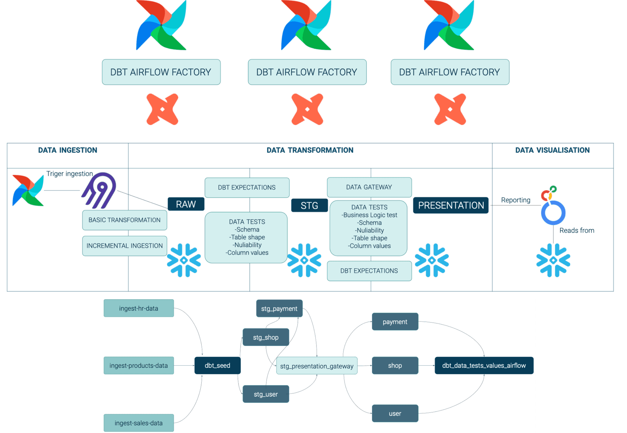 flow-of-data