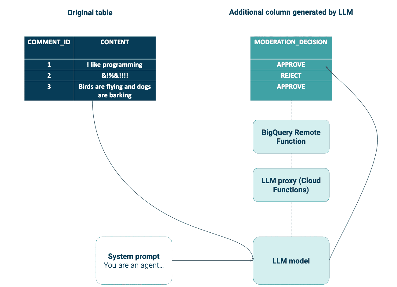 diagram-solution-architecture-getindata