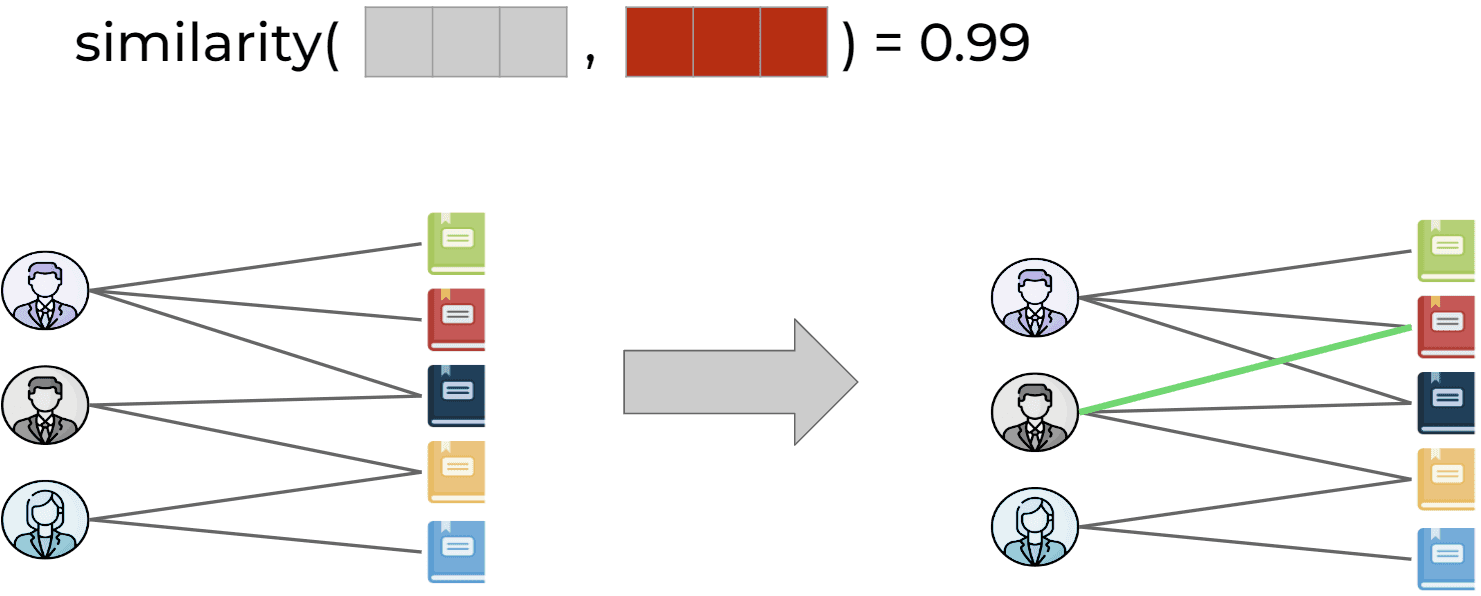 getindata-gnn