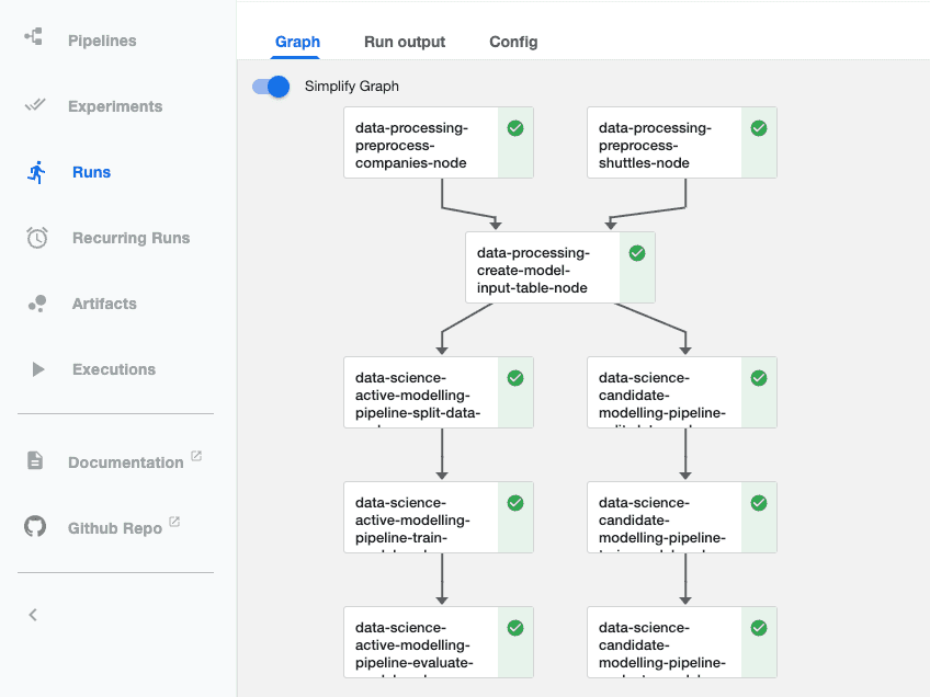 machine-learning-pipelines-kedro-kubeflow-plugin-getindata