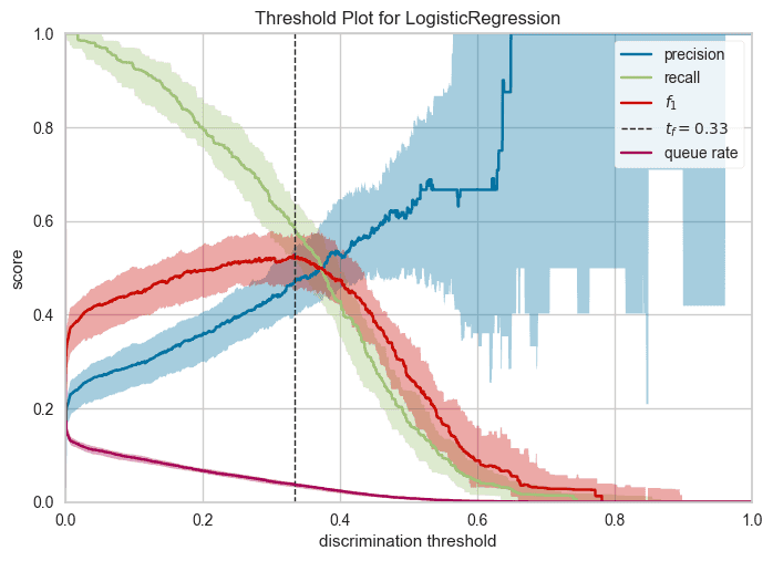 pycaret-visualization-train-deploy-machine-learning-model-bigqueryml.png