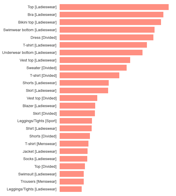 top-products