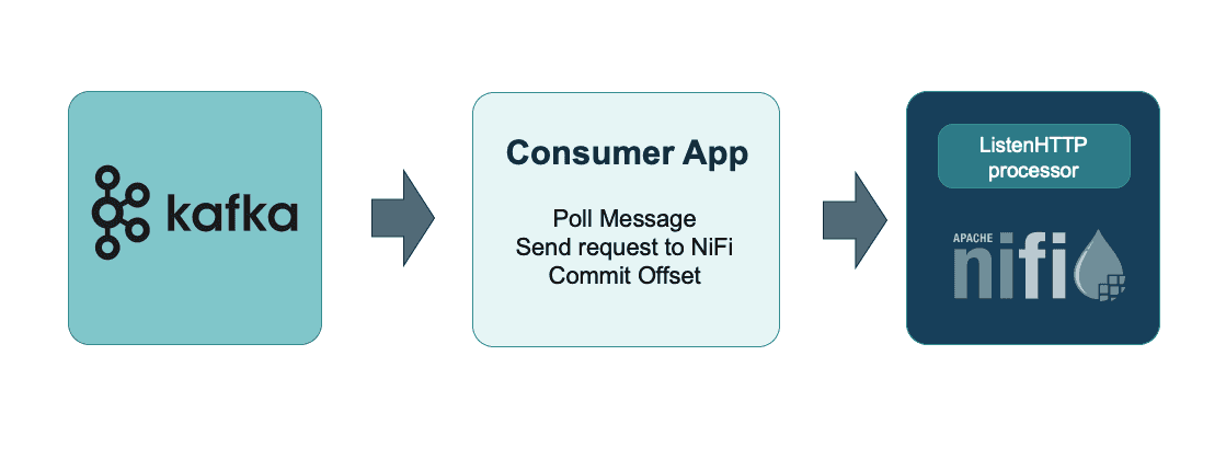 nifi ingestion blog post kafka proof of concept
