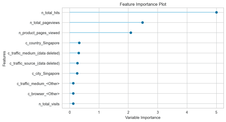 pycaret-visualization-machine-learning-model-bigqueryml-getindata-blog.png