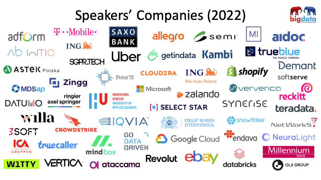 big data technology warsaw summit speakers companies