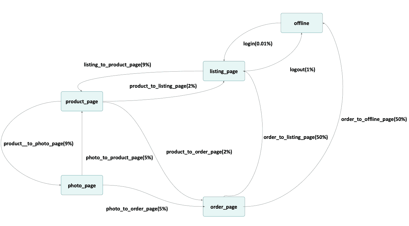 feature-store-managing-multiple-data-source-feast