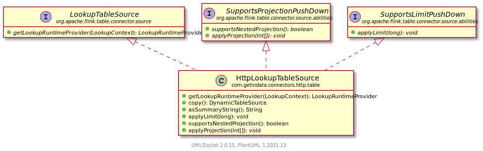 getindata-big-data-blog-flink-http-connector-flink-sql-httplookup